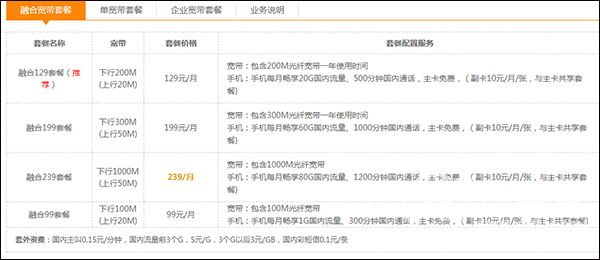 中国电信套餐价格表2021，最新中国电信套餐资费一览表2021[多图]图片1