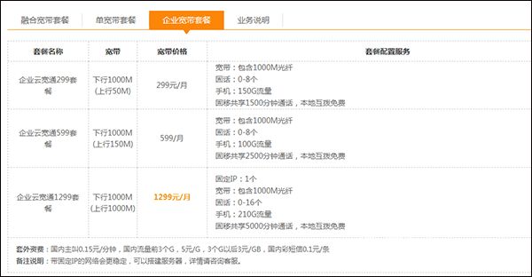 中国电信套餐价格表2021，最新中国电信套餐资费一览表2021[多图]图片3
