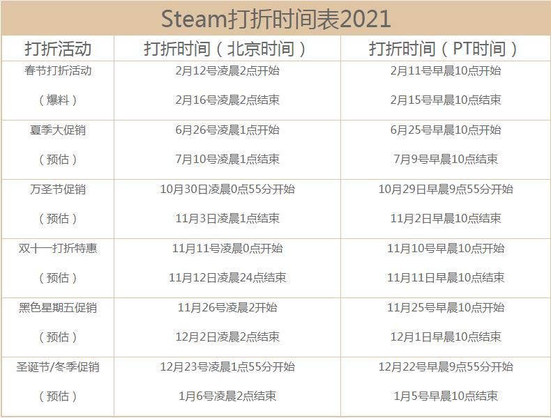 steam春节特惠时间2021 2021steam春节特惠游戏一览[多图]图片2